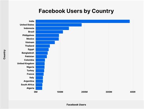 how many facebook users are there in china